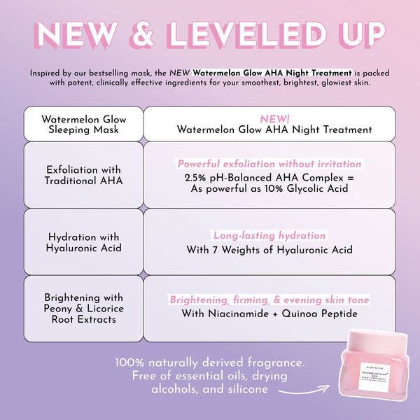 Glow Moisturizer Sleeping Mask